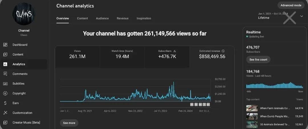 Monetized  Western YouTube Channel