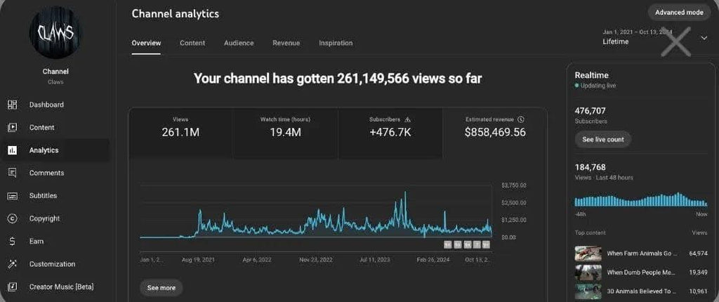 Monetized Asian YouTube Channel